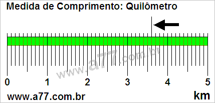 Régua Medindo 3,6 km