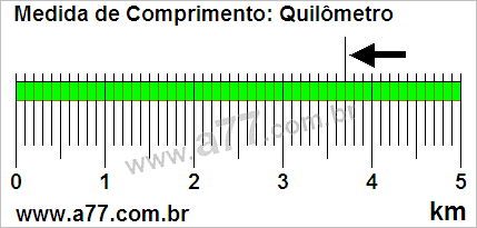 Régua Medindo 3,7 km