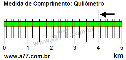 Régua Medindo 4 km