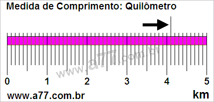 Régua Medindo 4,1 km