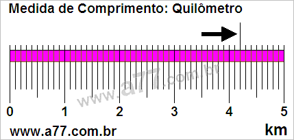 Régua Medindo 4,2 km