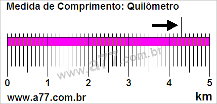 Régua Medindo 4,3 km