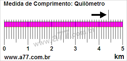 Régua Medindo 4,4 km
