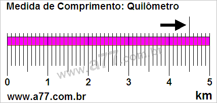 Régua Medindo 4,5 km