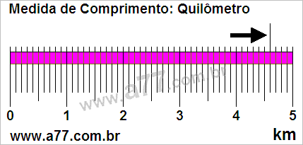 Régua Medindo 4,6 km