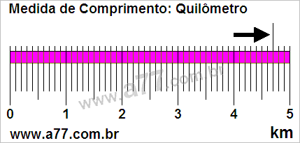 Régua Medindo 4,7 km