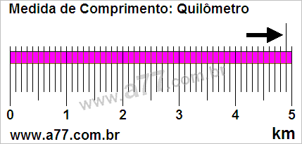 Régua Medindo 4,9 km