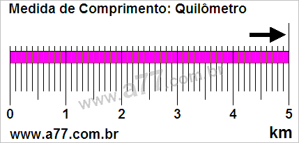 Régua Medindo 5 km