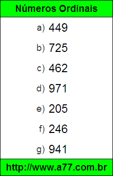 Testes de Escrever em Numeral os Números por Extenso