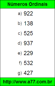 Testes Sobre Converção de Números por Extenso em Numeral
