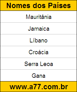 Teste de Geografia com Nomes de Países