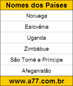 Reforço de Geografia