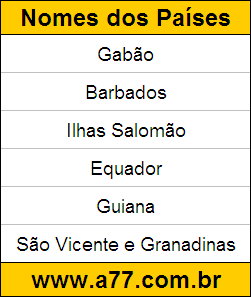 Testes de Descobrir Quais são os Nomes do Países