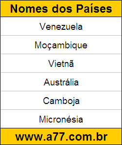 Teste de Geografia Corrigido