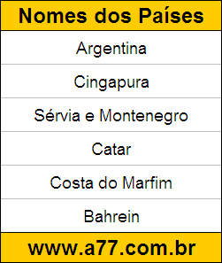 Exercício de Geografia para Resolver na Tela