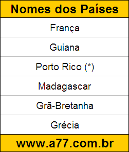 Teste Educativo de Geografia