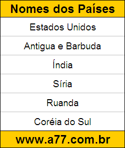 Atividade Educativa de Descobrir Quais são os Nomes do Países
