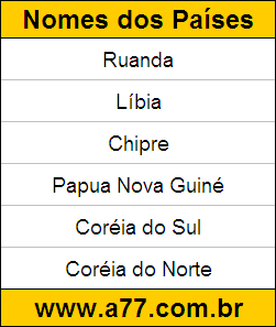Teste Educativo de Geografia