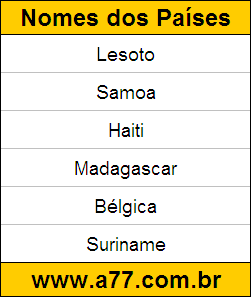 Exercício de Geografia Corrigido