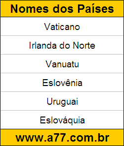 Atividade Educativa de Geografia para Resolver na Tela