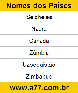 Teste de Geografia com Nomes de Países
