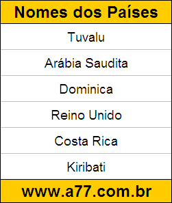 Exercício de Geografia Corrigido