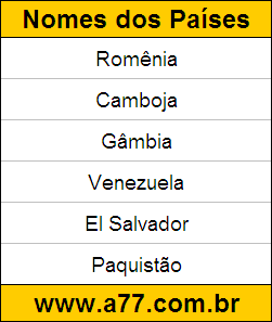 Exercício de Geografia para Resolver na Tela