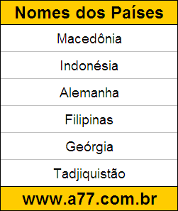 Testes de Geografia com Gabarito