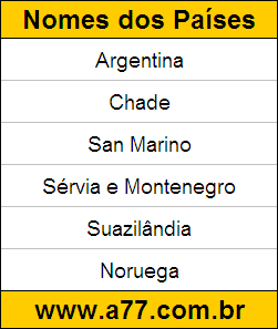 Teste de Geografia Sobre Países