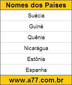 Atividade de Geografia com Gabarito