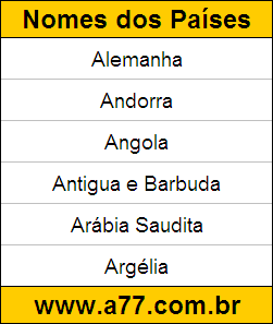 Exercícios de Geografia Corrigidos