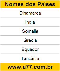Reforço de Geografia