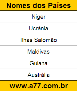 Exercícios de Geografia Corrigidos
