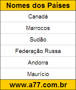 Teste de Geografia com Nomes de Países
