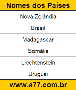 Teste de Geografia para Resolver On-Line