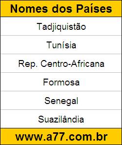 Teste Educativo de Descobrir Quais são os Nomes do Países
