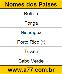 Exercício de Geografia Corrigido