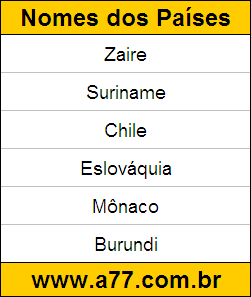 Teste de Geografia Grátis