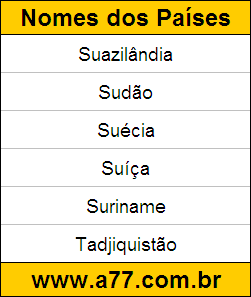 Atividade Educativa de Descobrir Quais são os Nomes do Países