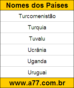 Teste de Geografia Corrigido