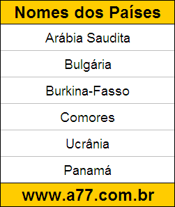 Exercício de Geografia Corrigido