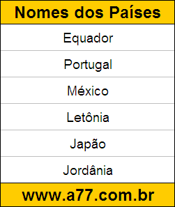 Atividade de Descobrir Quais são os Nomes do Países