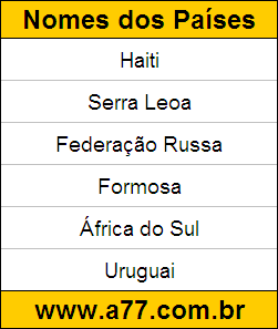Teste de Descobrir Quais são os Nomes do Países
