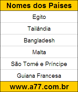 Teste Educativo de Descobrir Quais são os Nomes do Países