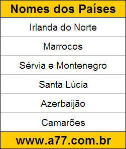 Teste de Geografia Sobre Países