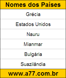 Geografia Países do Mundo: Grécia, Estados Unidos