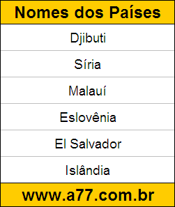 Atividade de Geografia