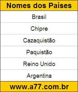 Exercício de Geografia Corrigido