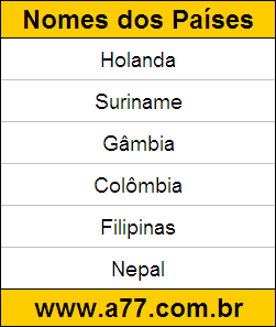 Teste de Geografia Corrigido