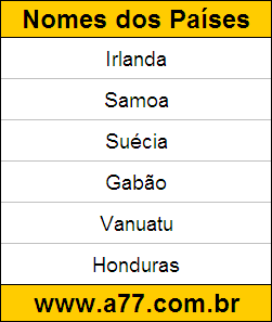 Geografia Países do Mundo: Irlanda, Samoa